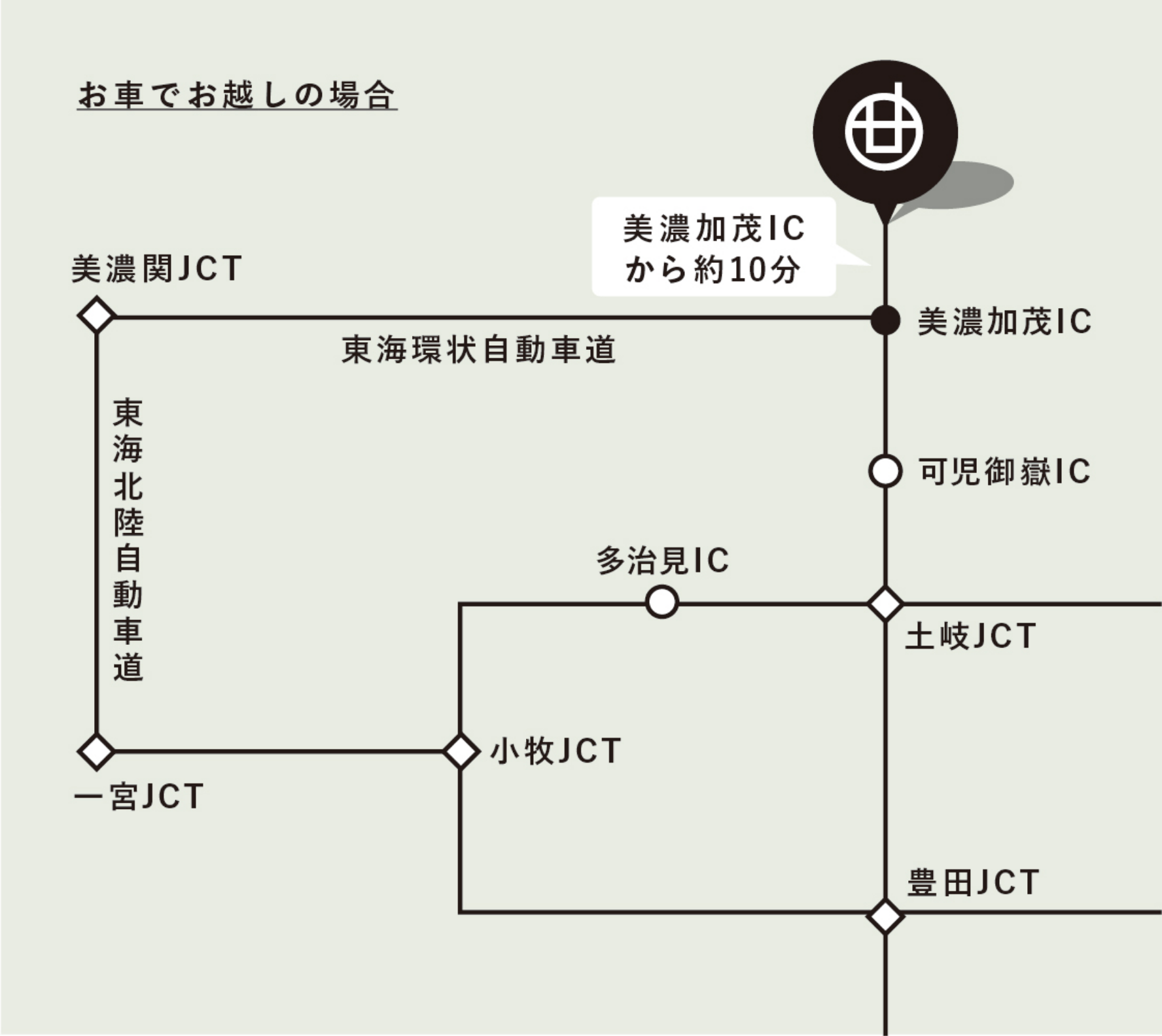 お車でお越しの場合